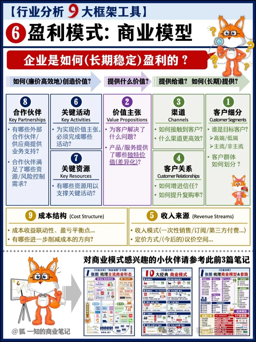 行业分析九大经典框架!