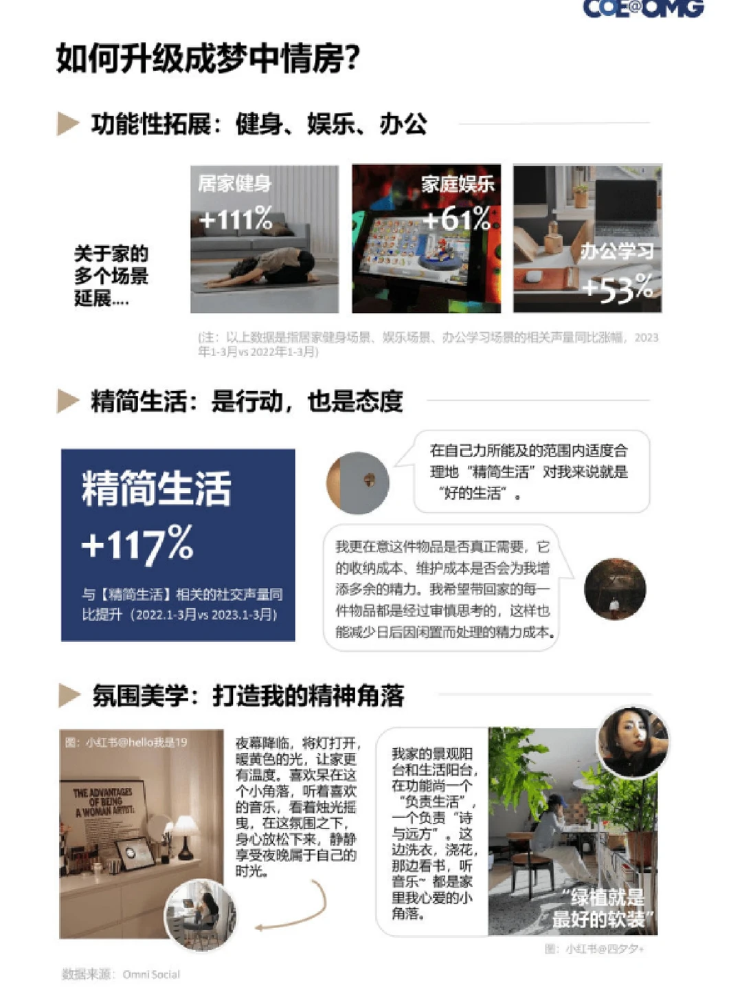44页报告｜后疫时代消费洞察与趋势