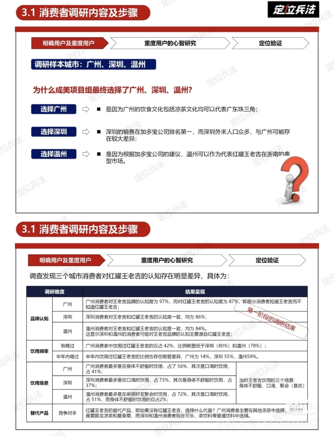 品牌案例：王老吉昆仑案例