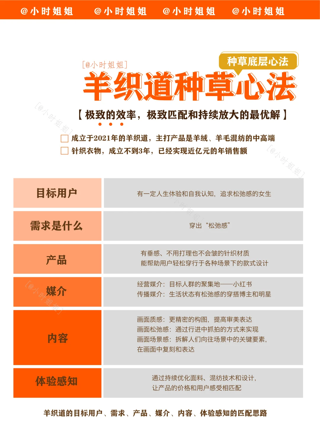 种草营销｜8张图一次讲清楚