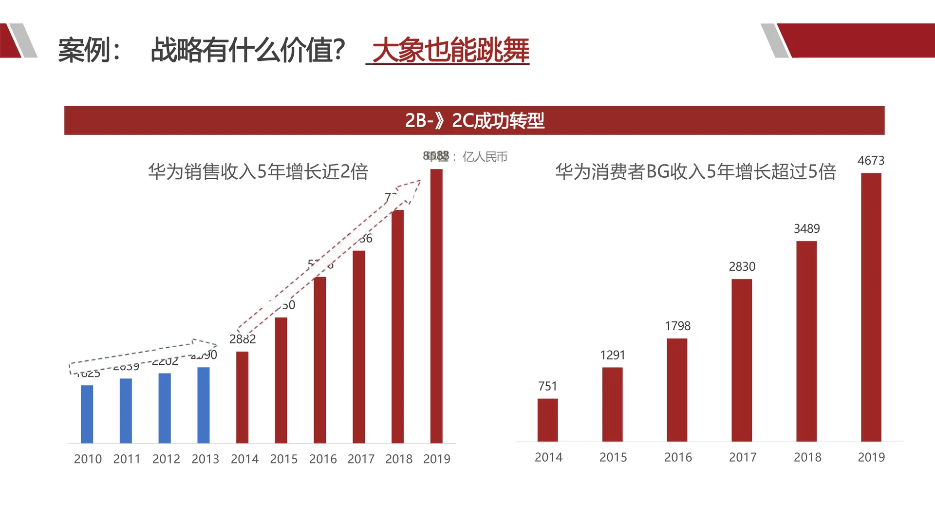 华为产品战略规划全景训战