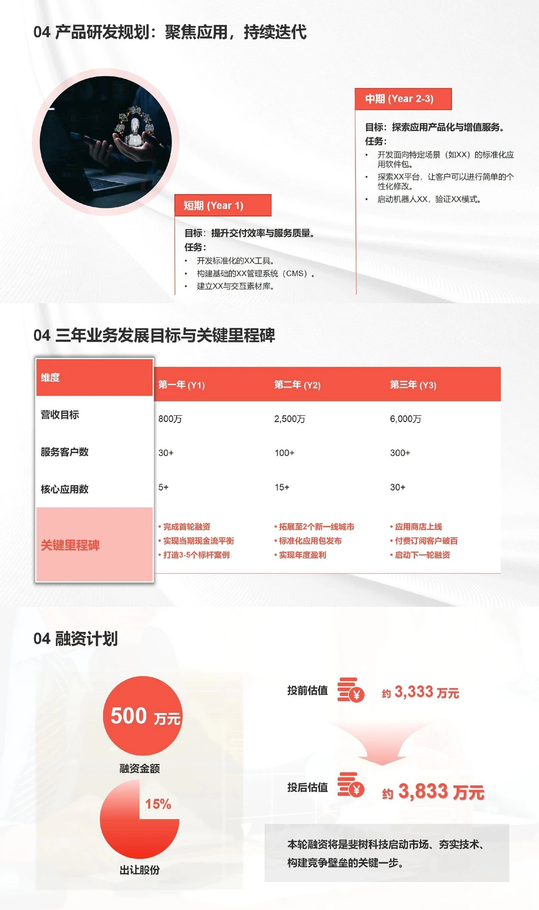 融500w的高级商业计划书！内容竟然这样写？