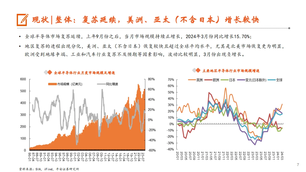 半导体行业2024中期策略报告景气向上