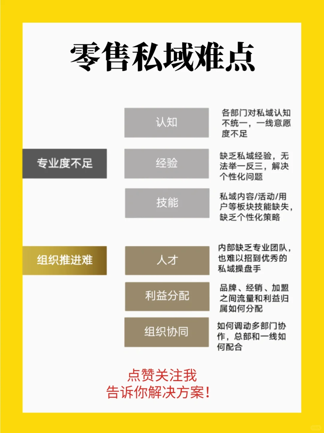 零售行业今年必须解决的痛点?