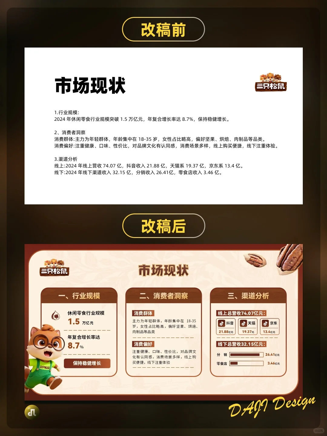 三只松鼠市场调研ppt