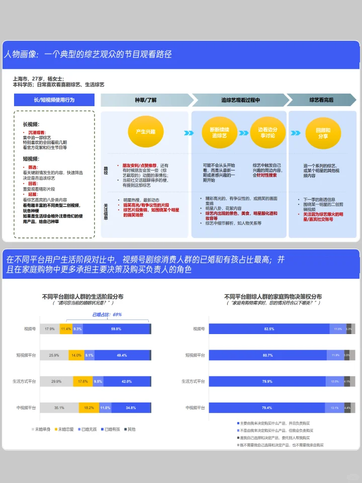 2025年剧综短视频消费内容和行为报告