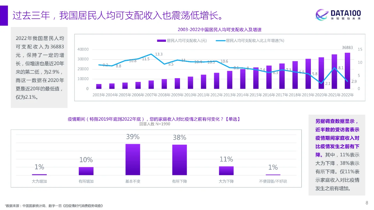 复苏与机遇《2023消费趋势洞察报告》7