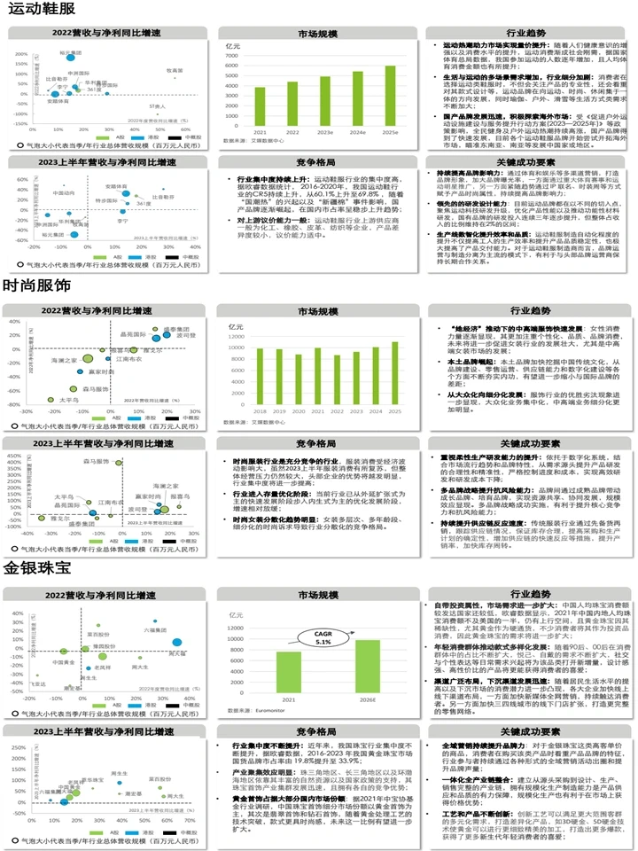 2024中国消费品和零售行业新趋势洞察