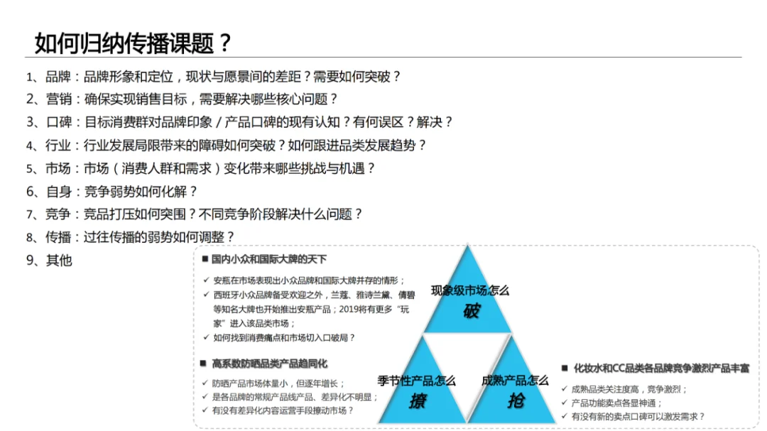 干货分享｜如何写出完整的品牌策略方案？
