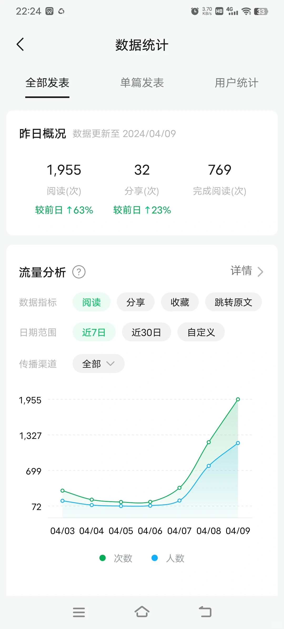 公众号与私域流量相互衔接，就不会缺关注量