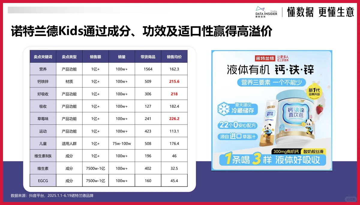 严选报告 | 2025年保健品破局发展趋势