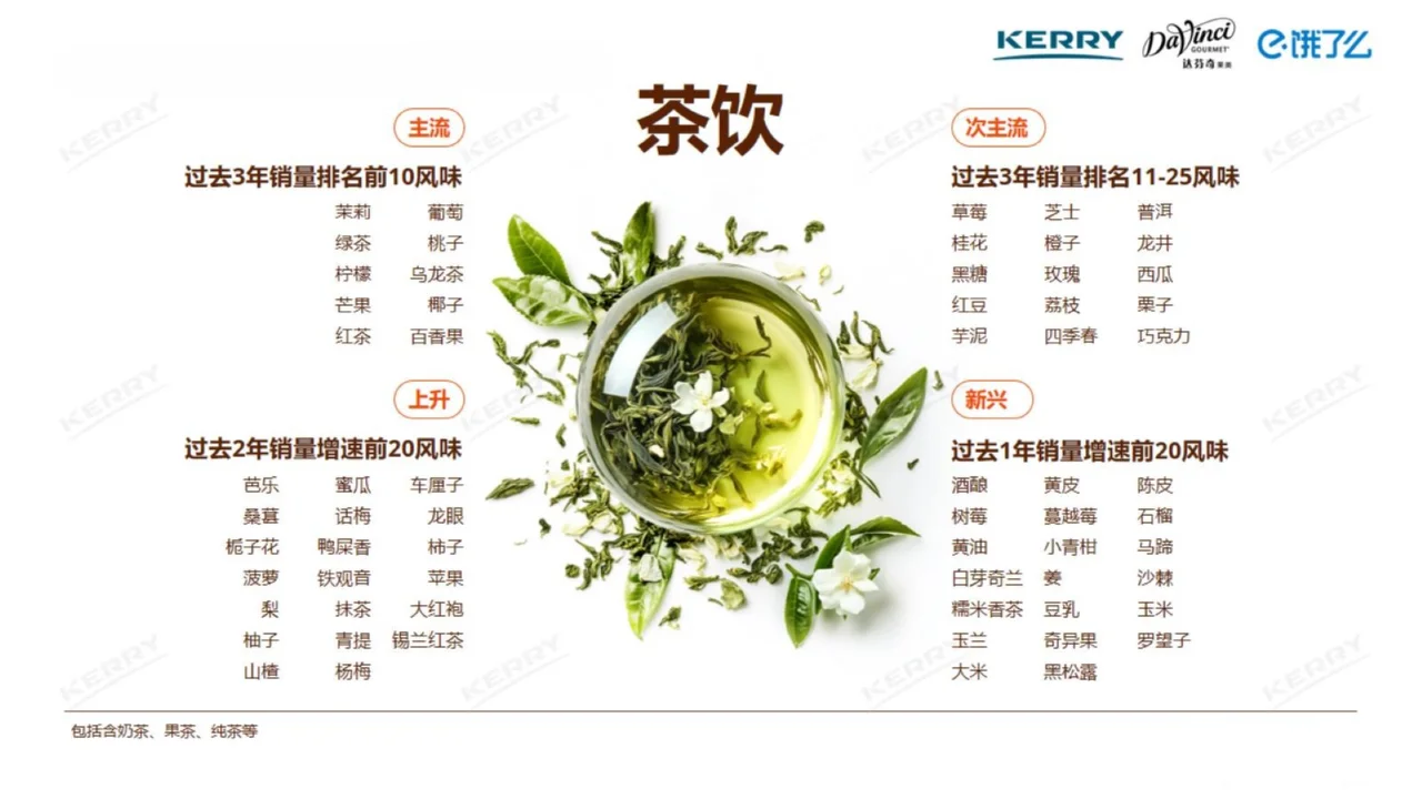 2025中国现制饮品风味图谱
