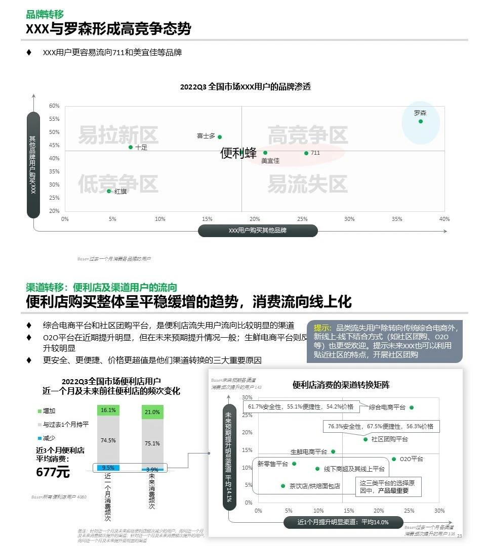 你常用到哪些复合型定量图表