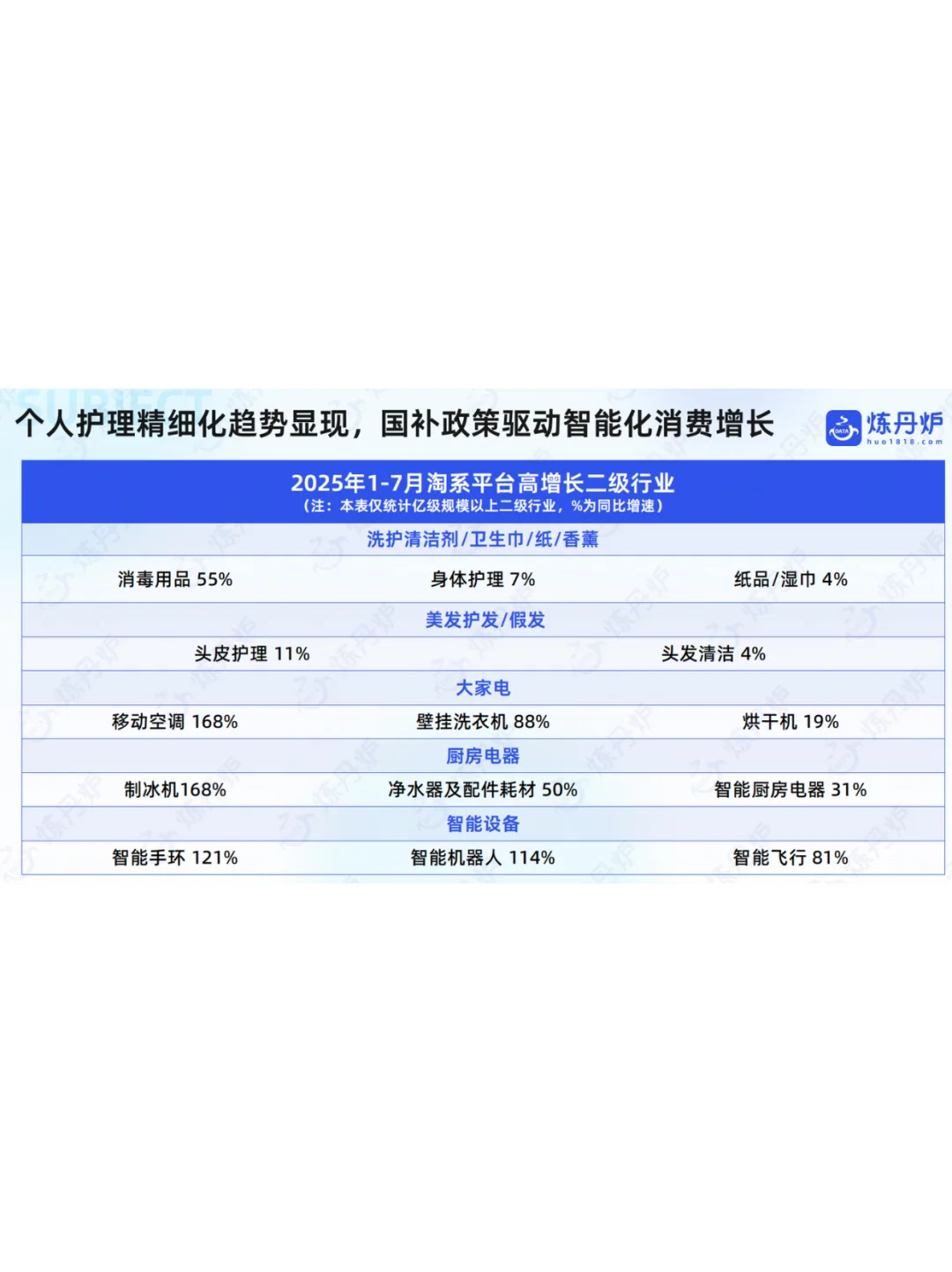 2025年线上消费重点行业趋势与复盘报告