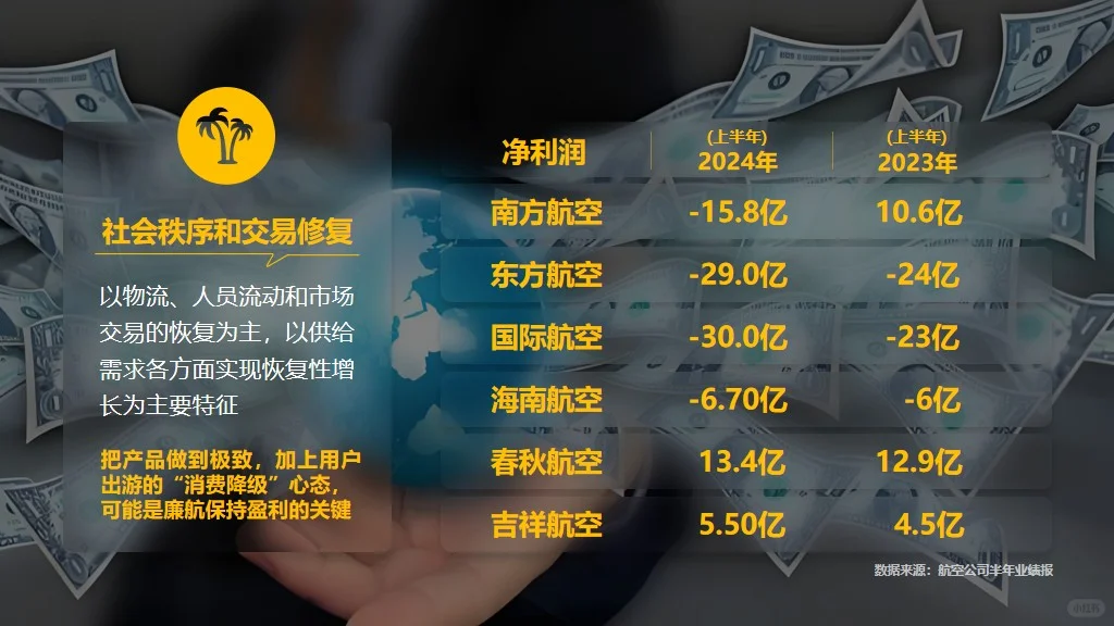 保险课件:经济复苏分为繁荣衰退萧条和复苏