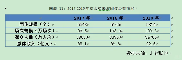 表演团体行业市场研究与发展前景预测报告