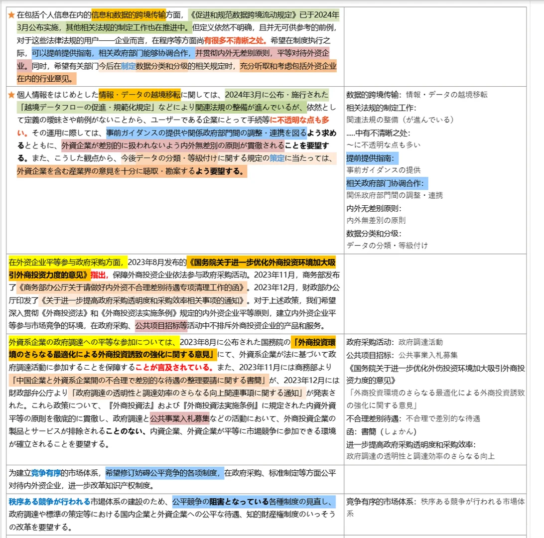 CATTI二笔备考