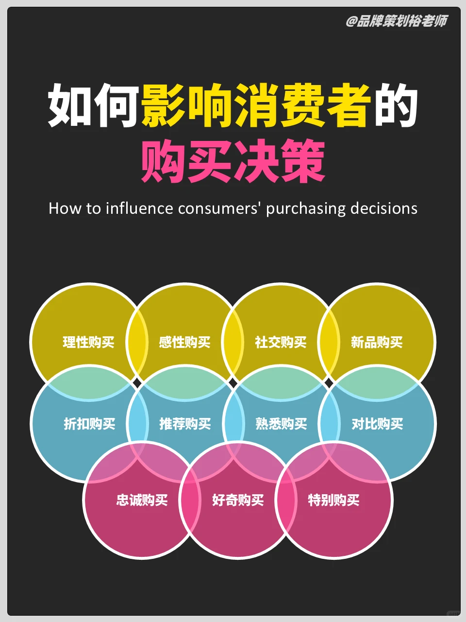 影响消费者购买无非这11种心理