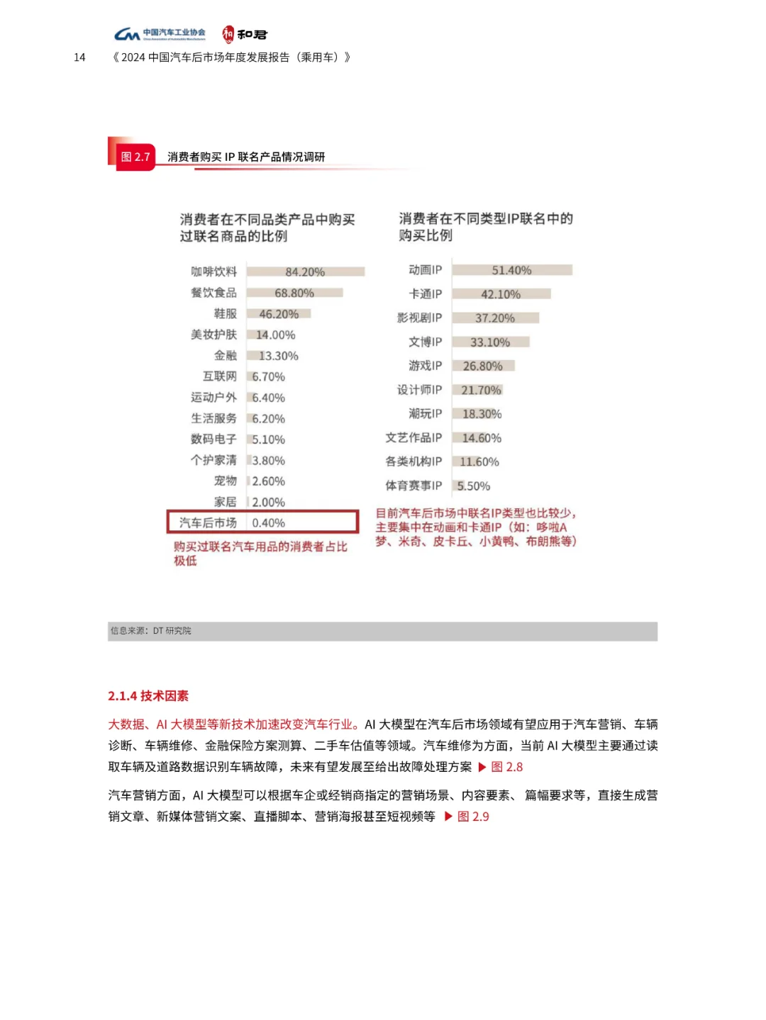 2024中国汽车后市场年度发展报告