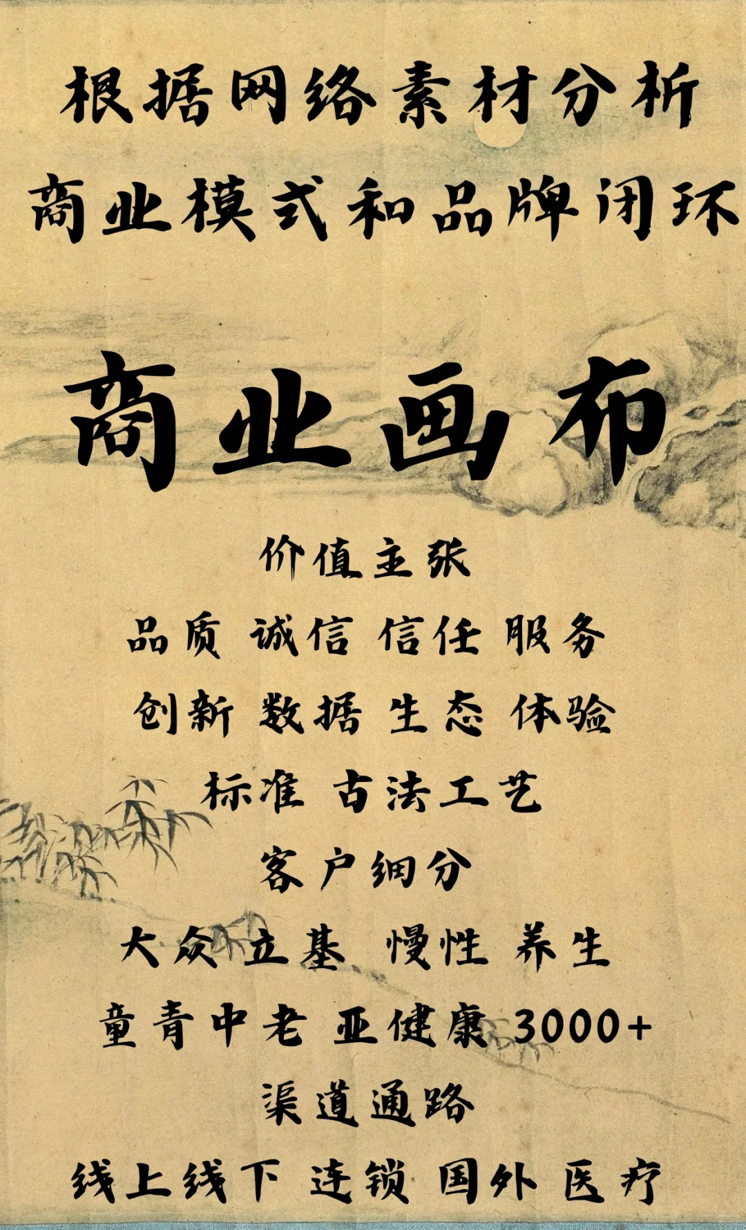 同仁堂的商业模式分析和品牌闭环