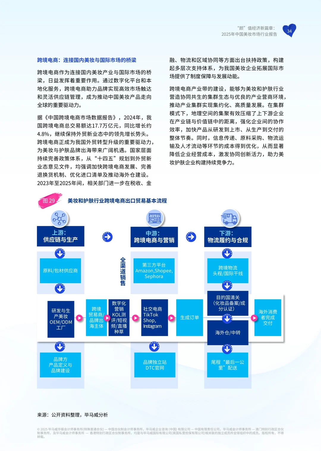 2025“颜”值经济：中国美妆行业报告
