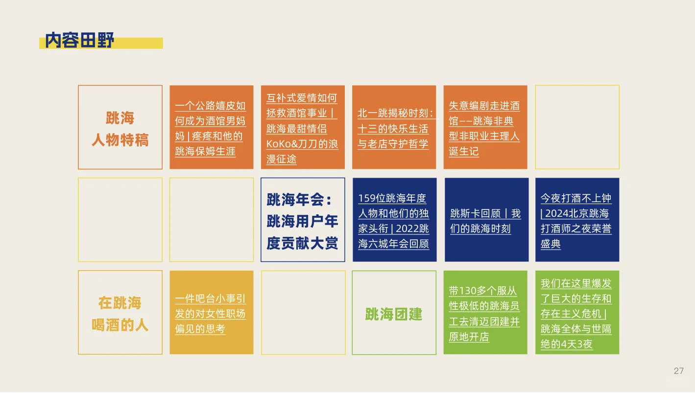 【64页】跳海酒馆2025版品牌手册，及合作案例