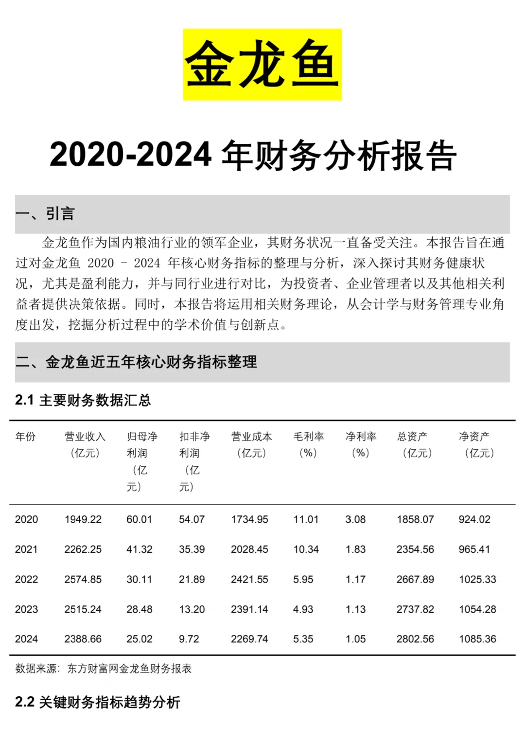 金龙鱼2020-2024年财务分析报告‼️