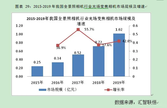 全景照相机行业市场研究与发展前景预测报告