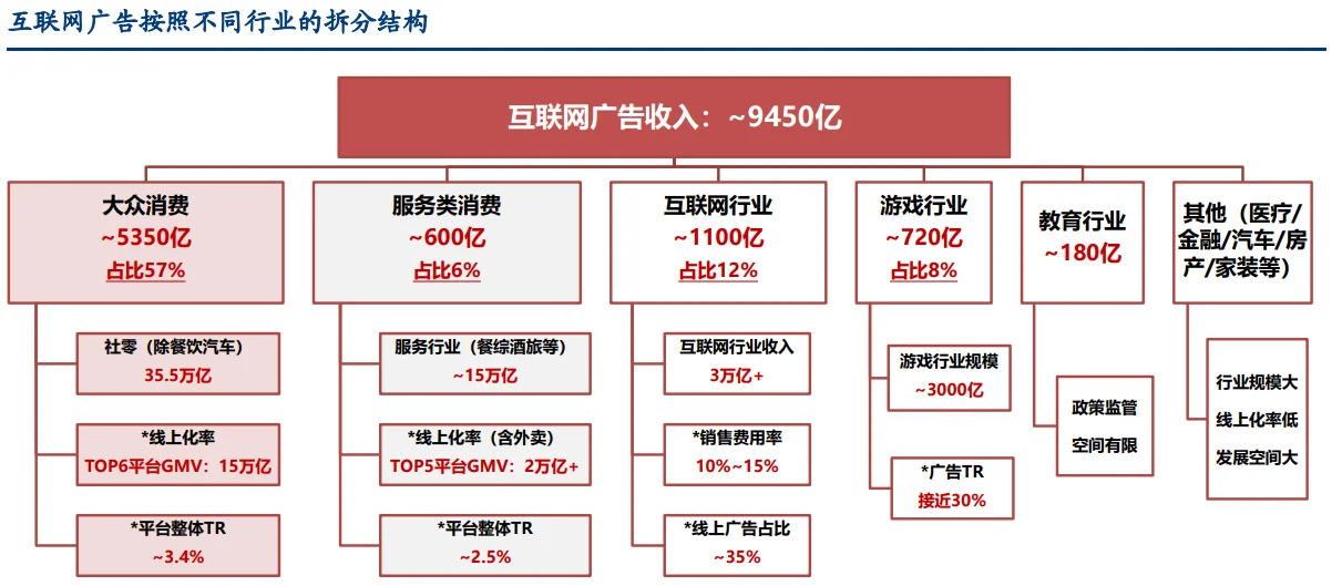 ✅互联网广告市场和竞争格局全盘点