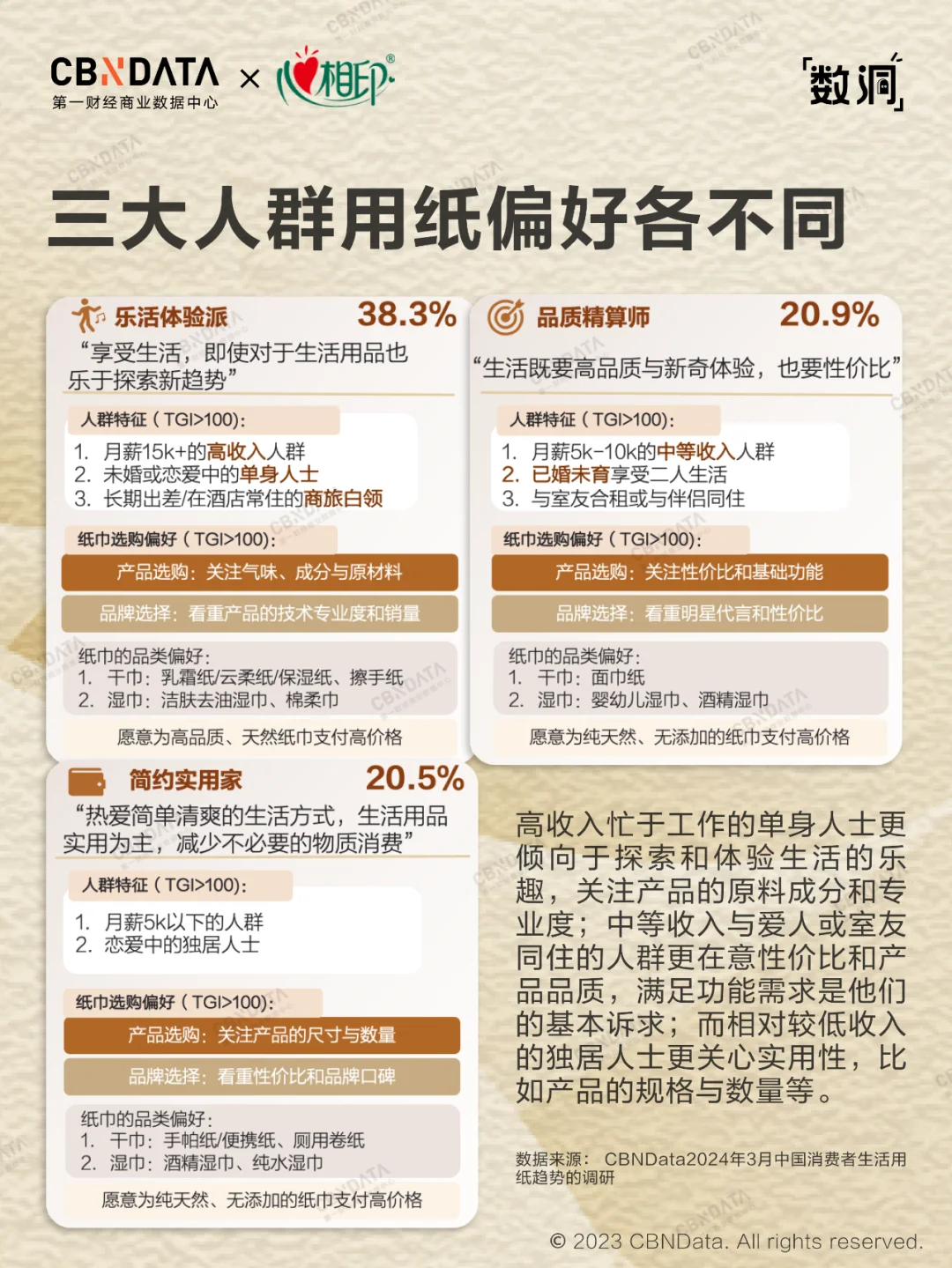 2024国民用纸大公开，擦?擦?大不同