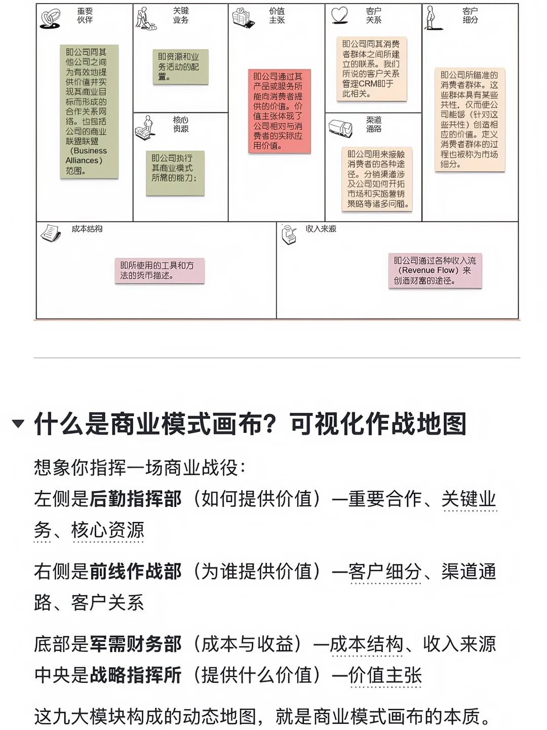 商业与认知| 商业模式画布9步拆解盈利密码