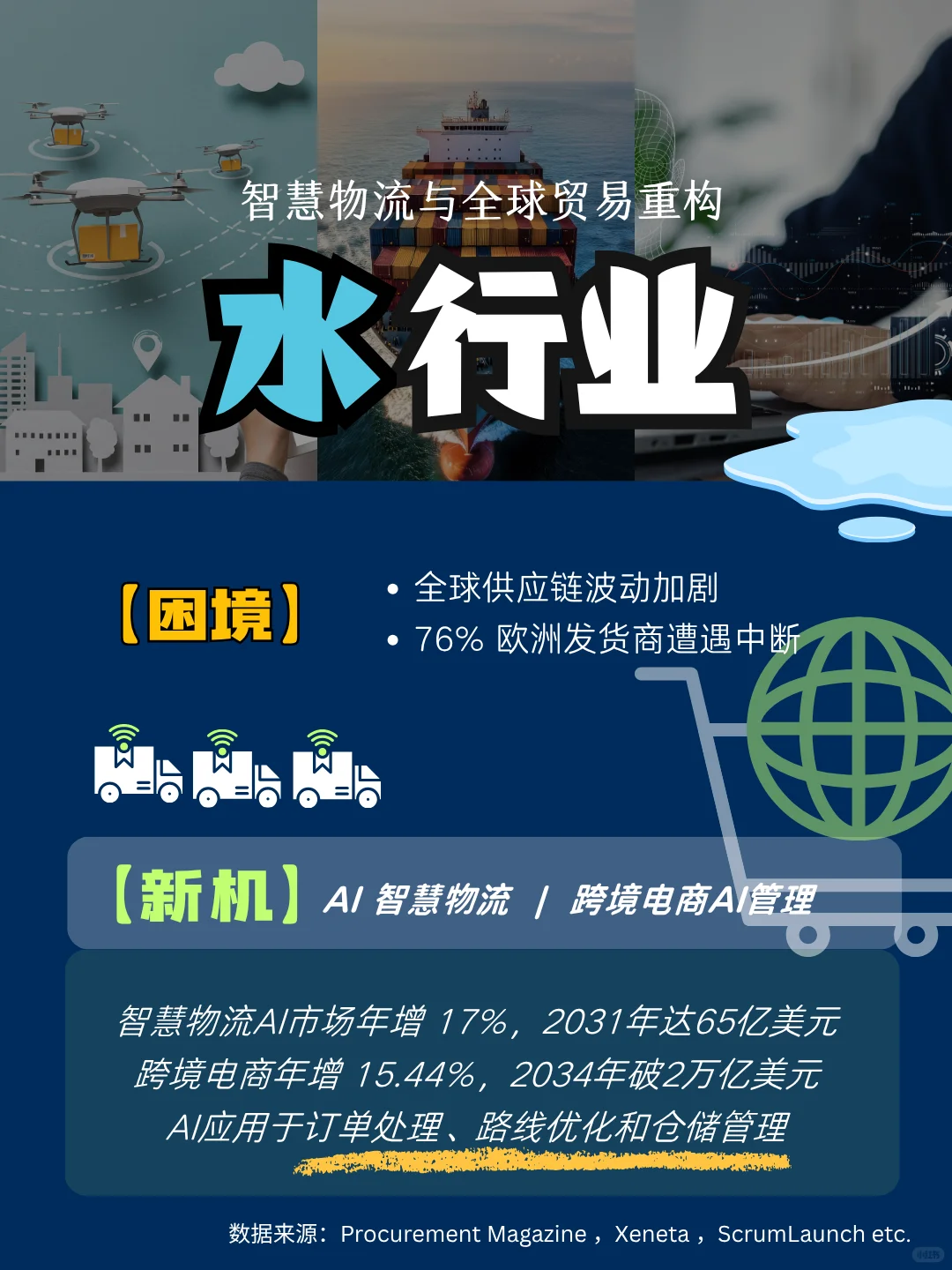 ??提前看懂未来5年趋势，你会收获：