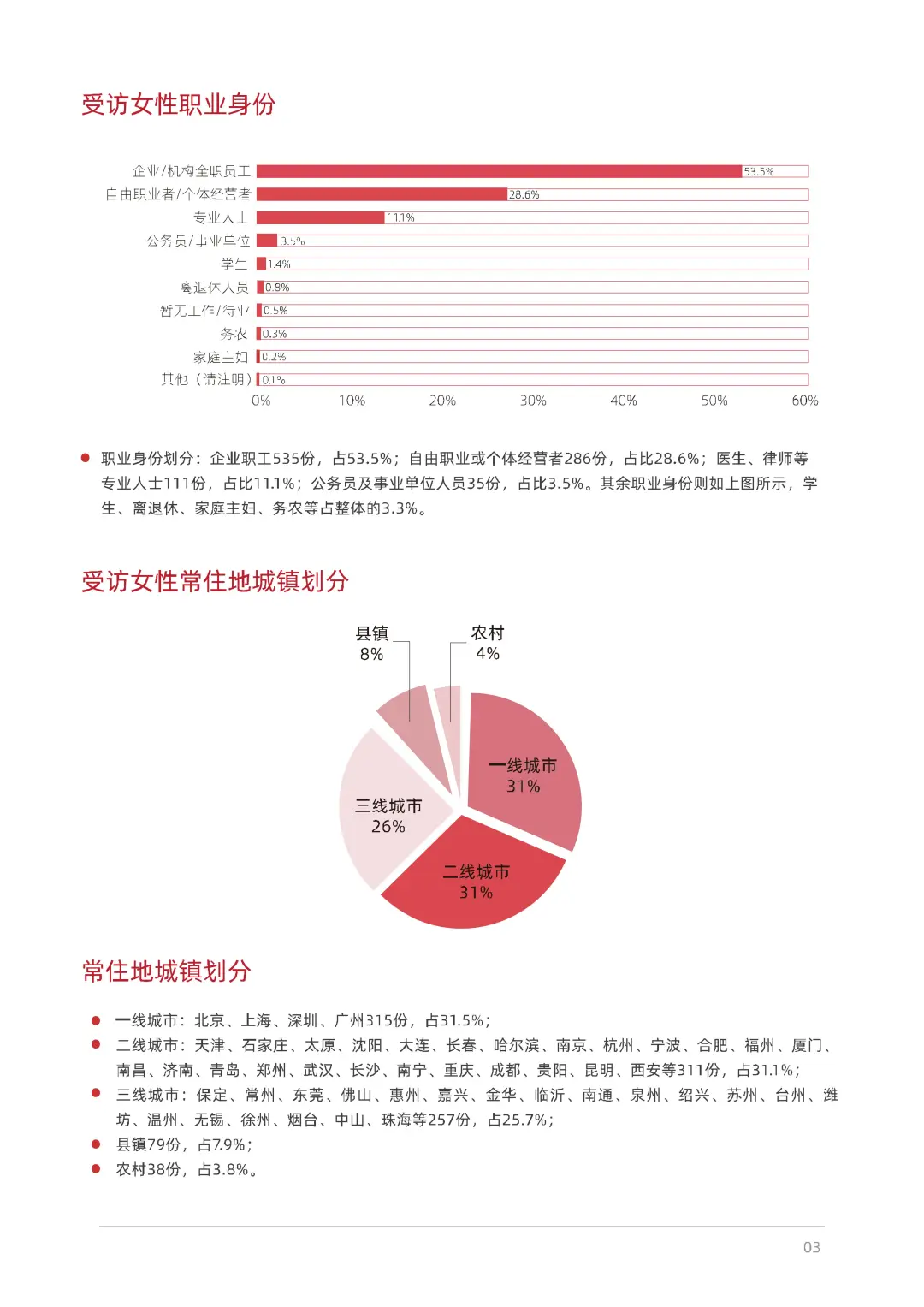 2025女性生活方式及消费洞察报告