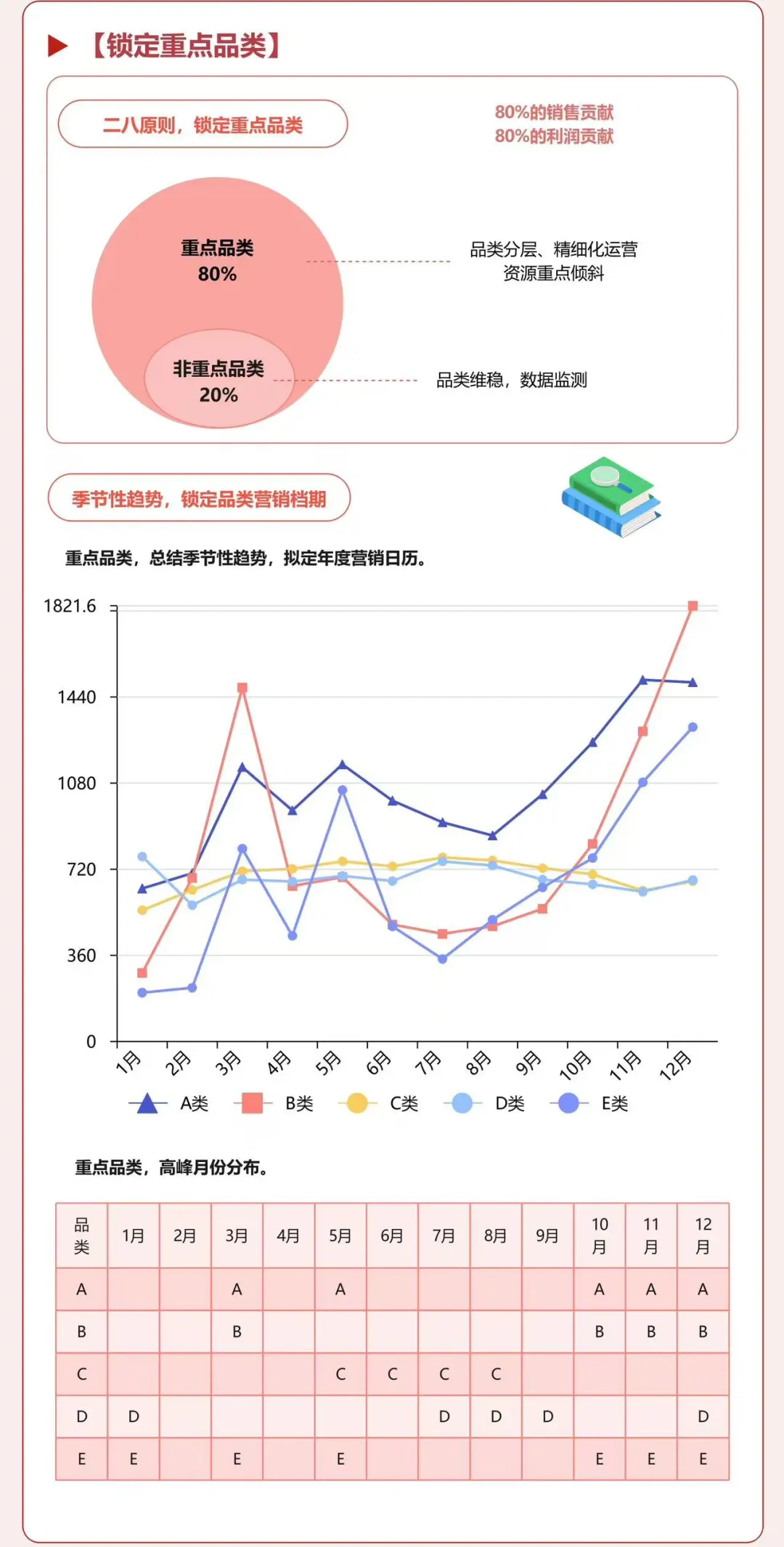 一张图弄懂品类/商品运营