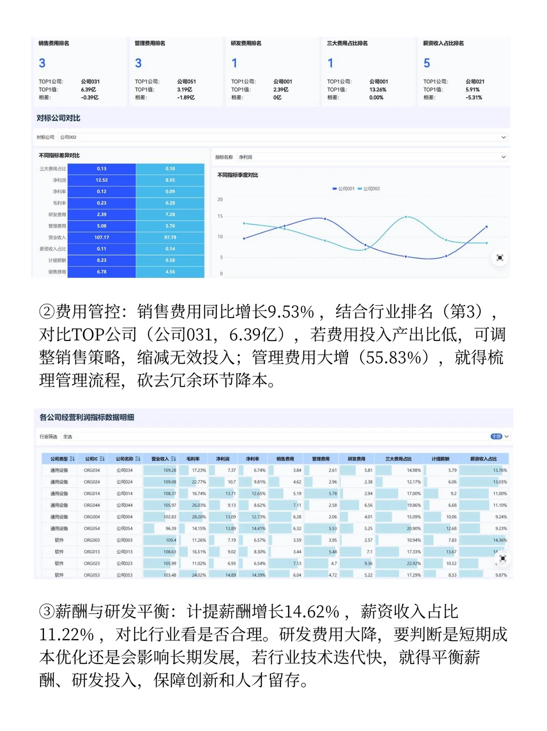 行业对标分析｜4步找准企业定位