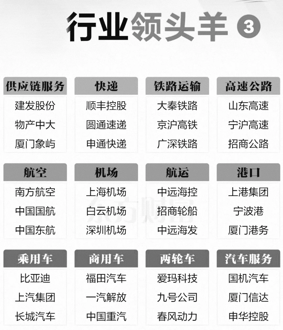行业“领头羊”一览