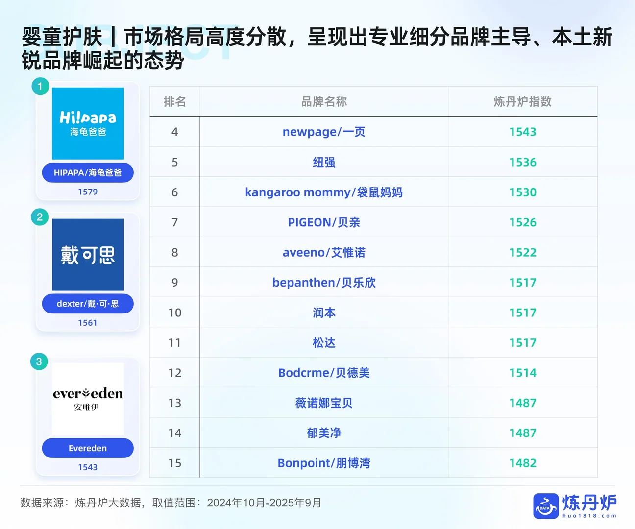 ?2025母婴行业线上消费趋势洞察