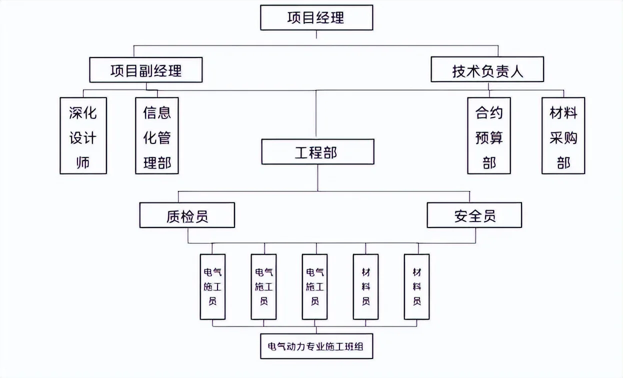 数字化转型对企业管理的影响是什么？