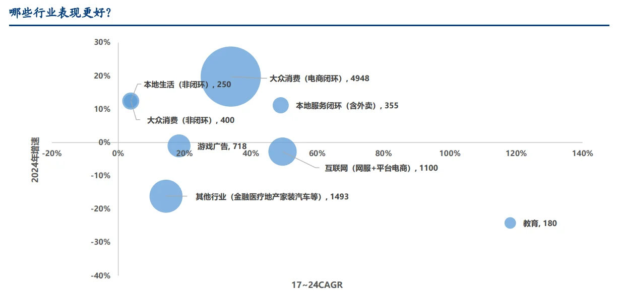 ✅互联网广告市场和竞争格局全盘点