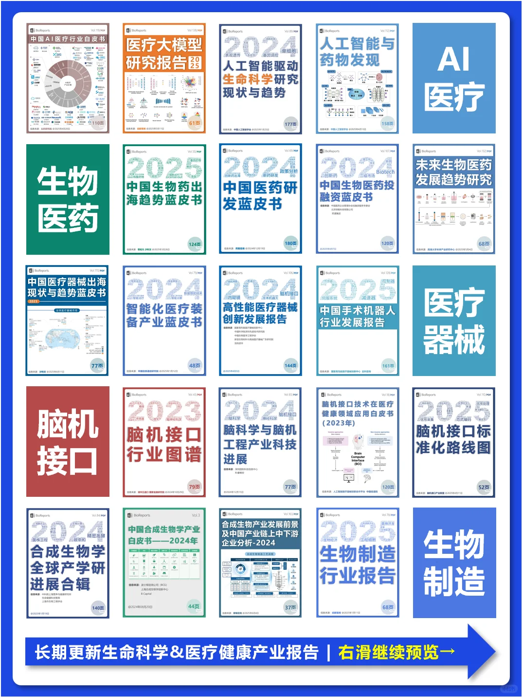 抗衰老产业报告