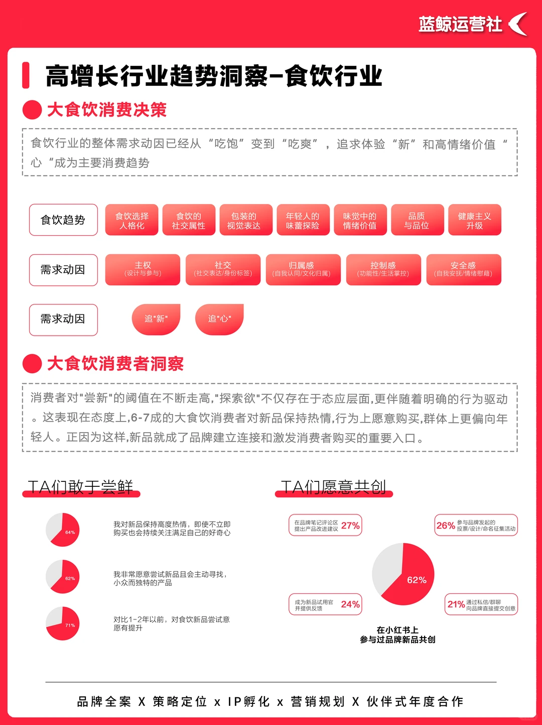 营销热点|小红书“种草力”未来趋势报告