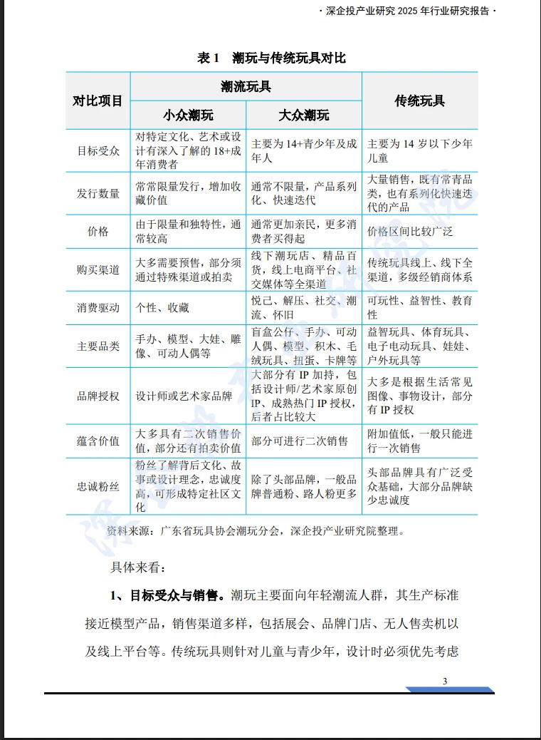 2025年中国潮玩经济行业研究