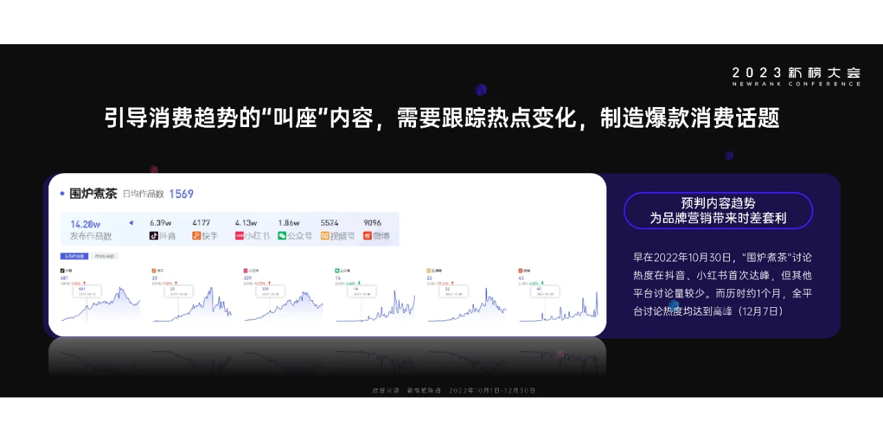 2023内容产业年度报告