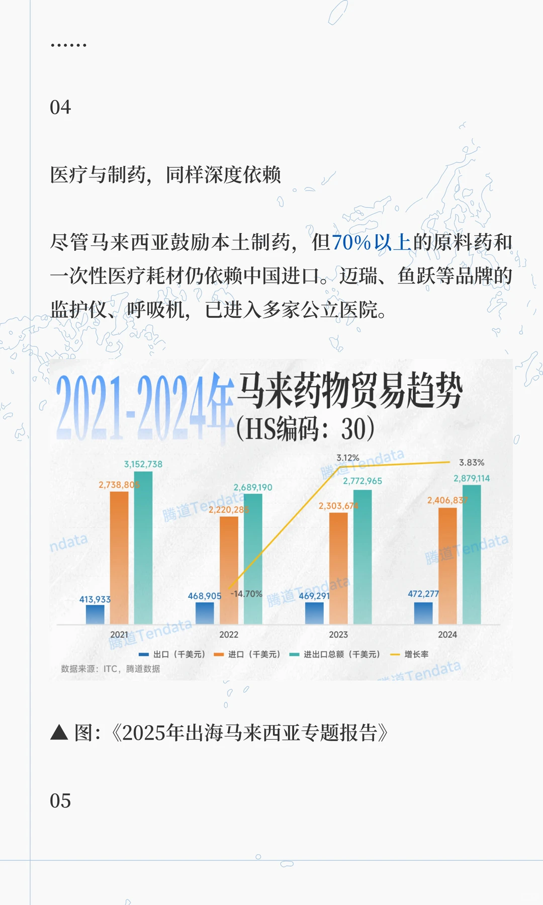 聪明的人已经发现今年的马来西亚不对劲了