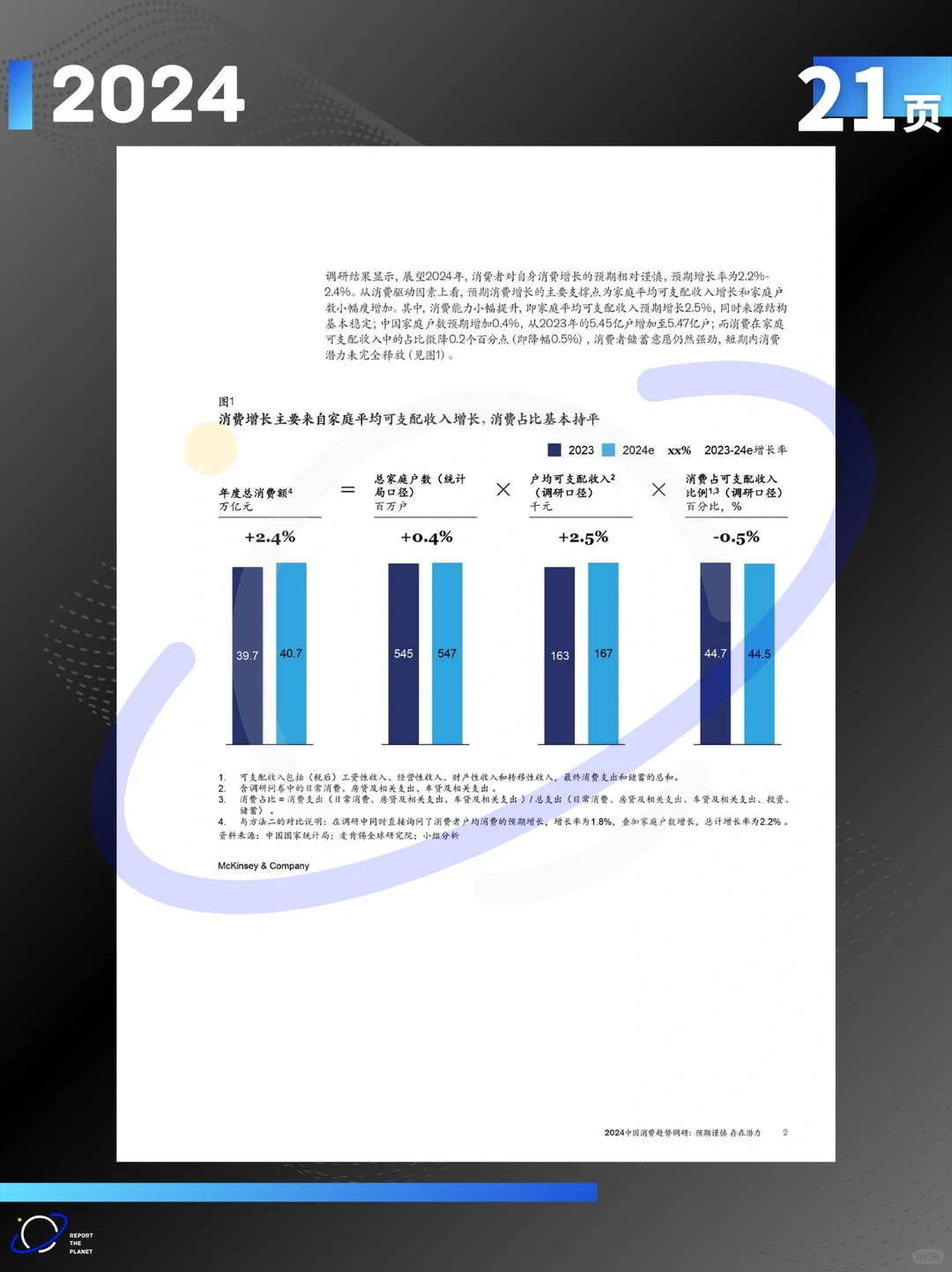报告 21 页| 五大洞见解锁 2024 中国消费