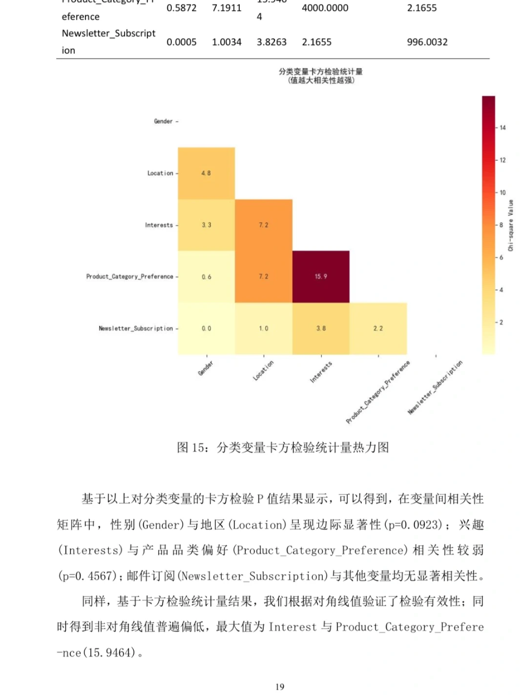 抖音电商用户数据分析?