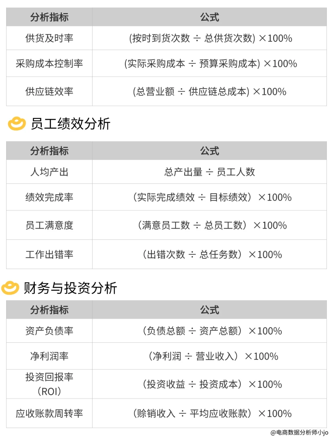 餐饮数据分析必备的33个公式