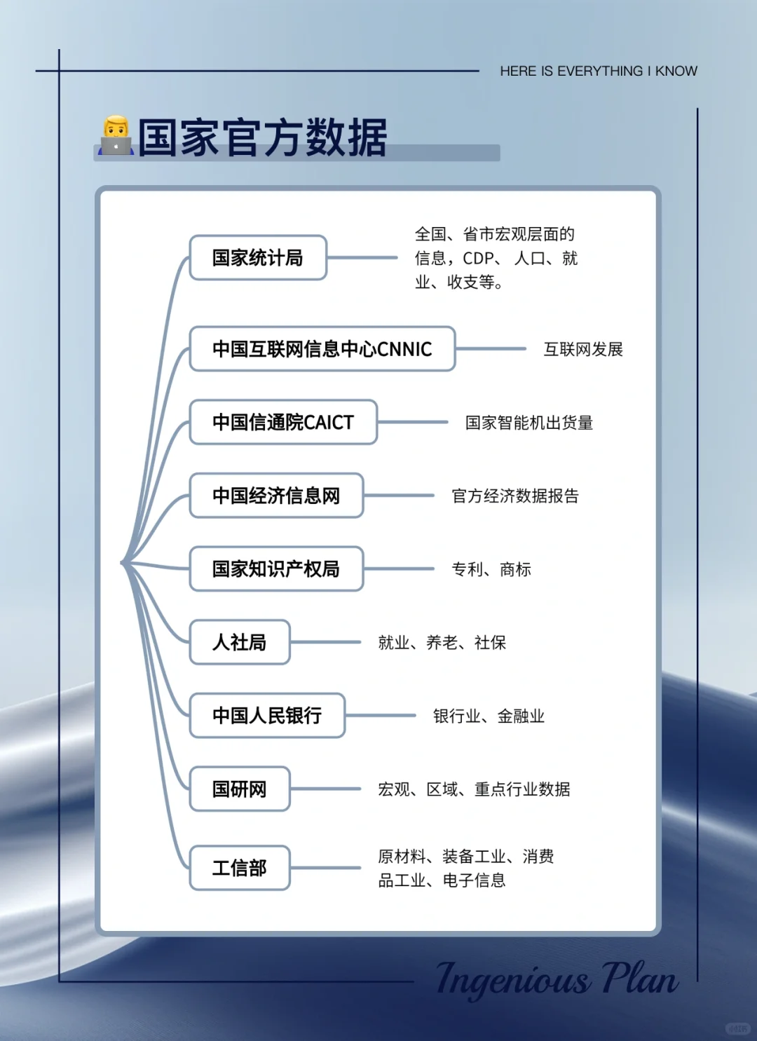 锦囊妙计（NO.2)：行业报告