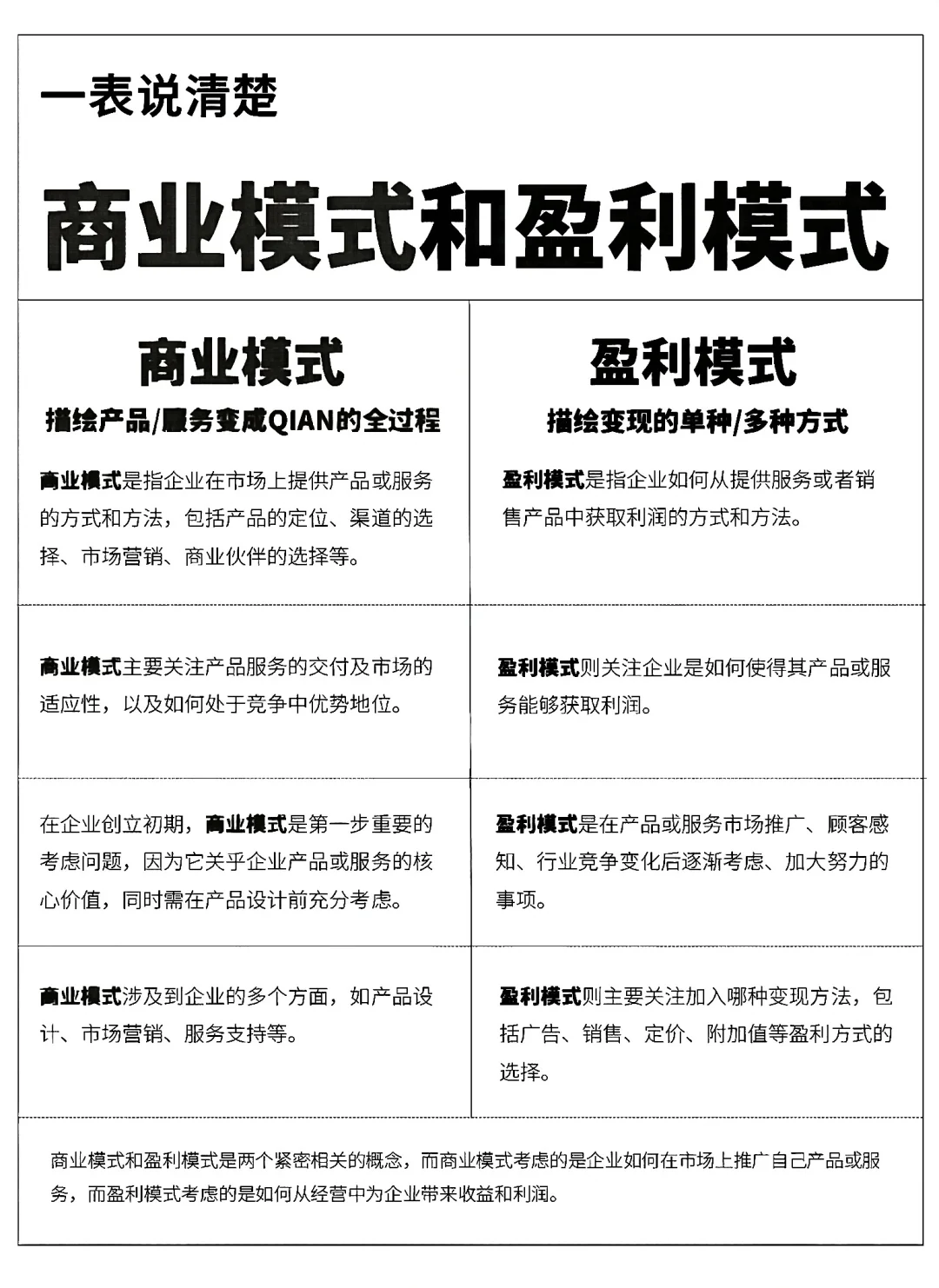 一图览尽一家公司的商业模式与盈利模式
