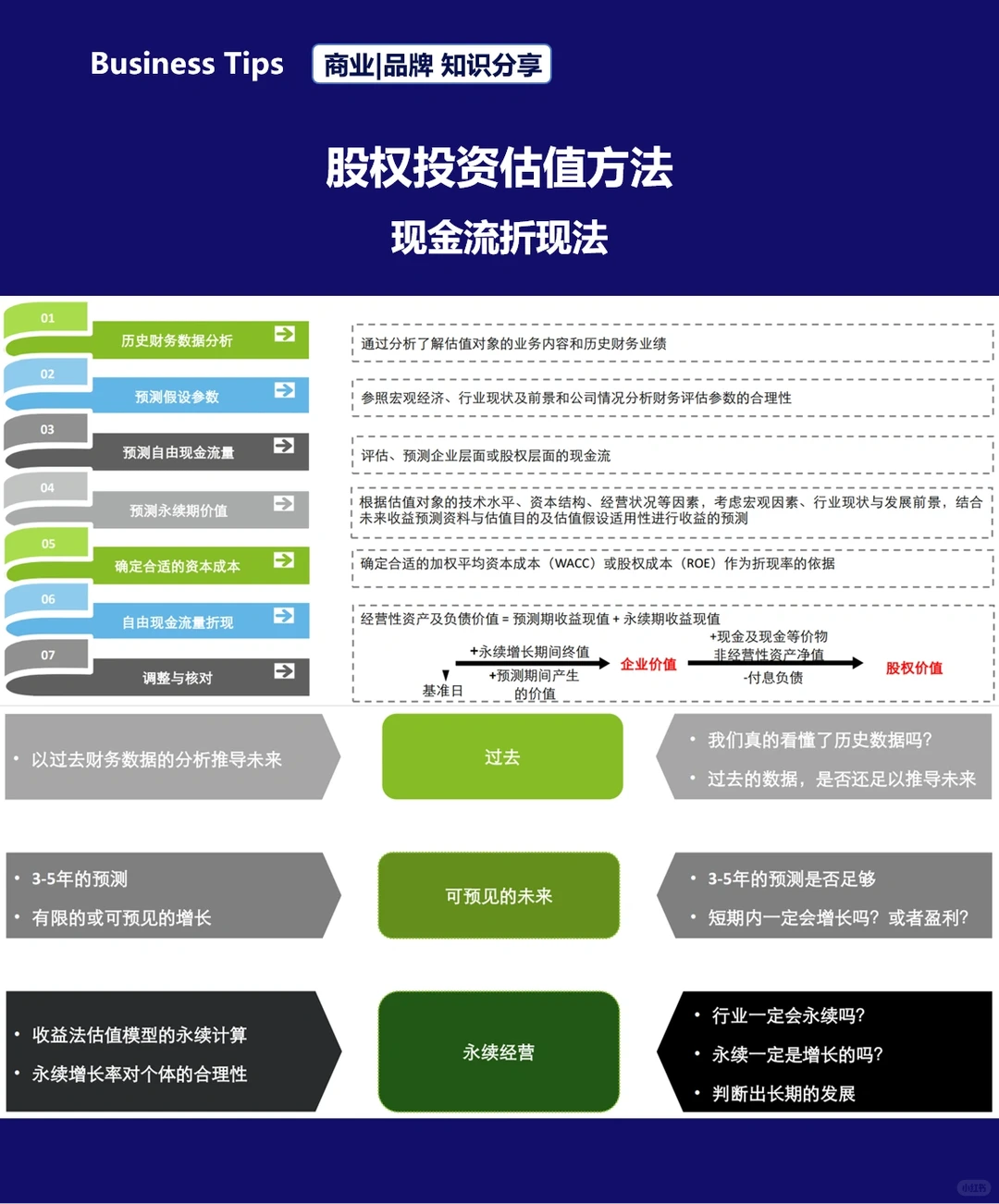 创业公司融资的估值方法及影响因素